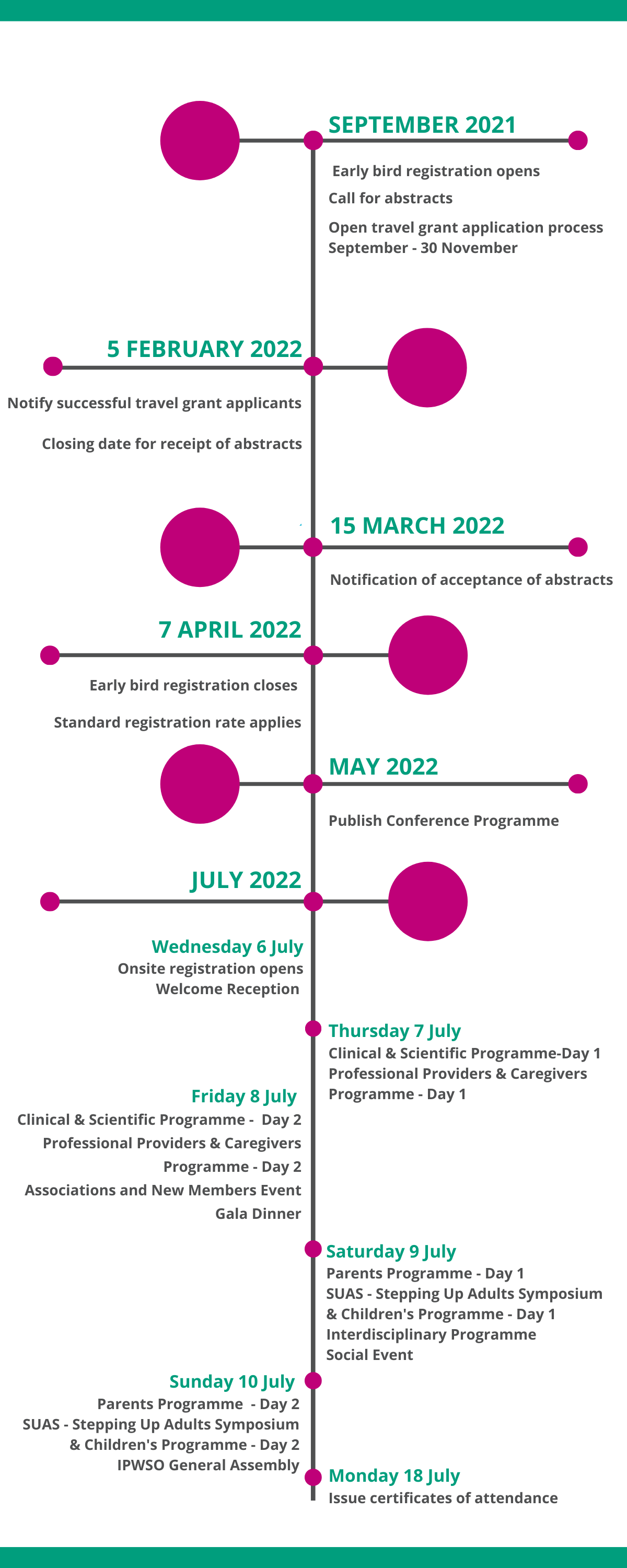 Copy of International Conference 2022 Key Dates (V4)_Aug2021 Key dates of IC2022