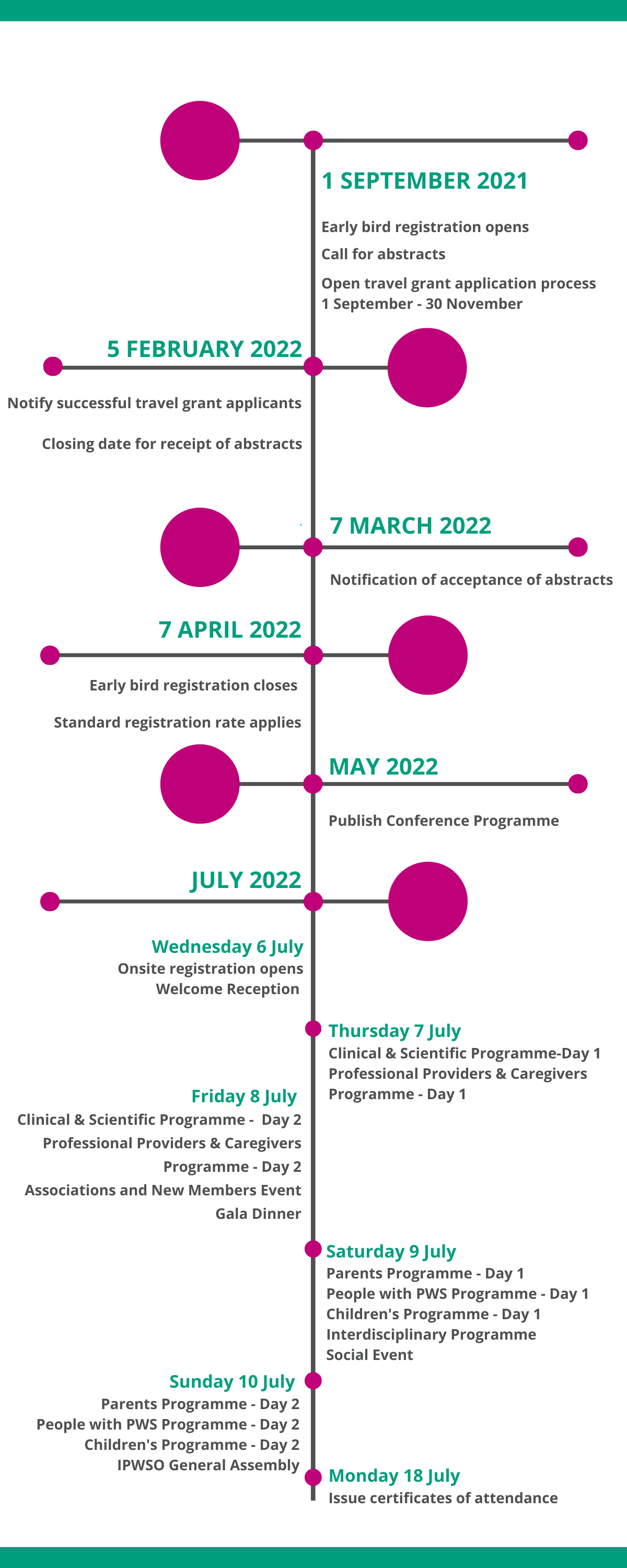 International Conference 2022 Key Dates (2) timeline of dates
