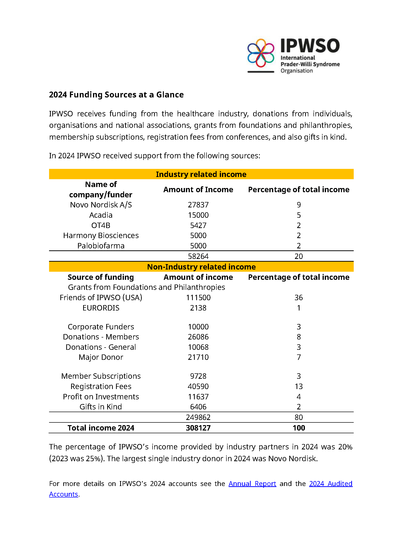 Annual report cover 2020